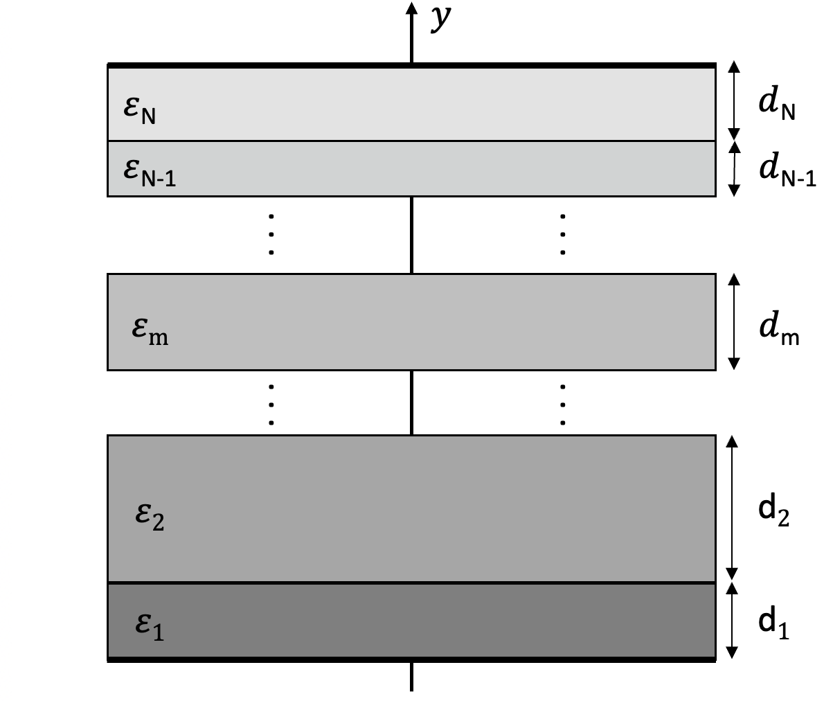 Schematic layout